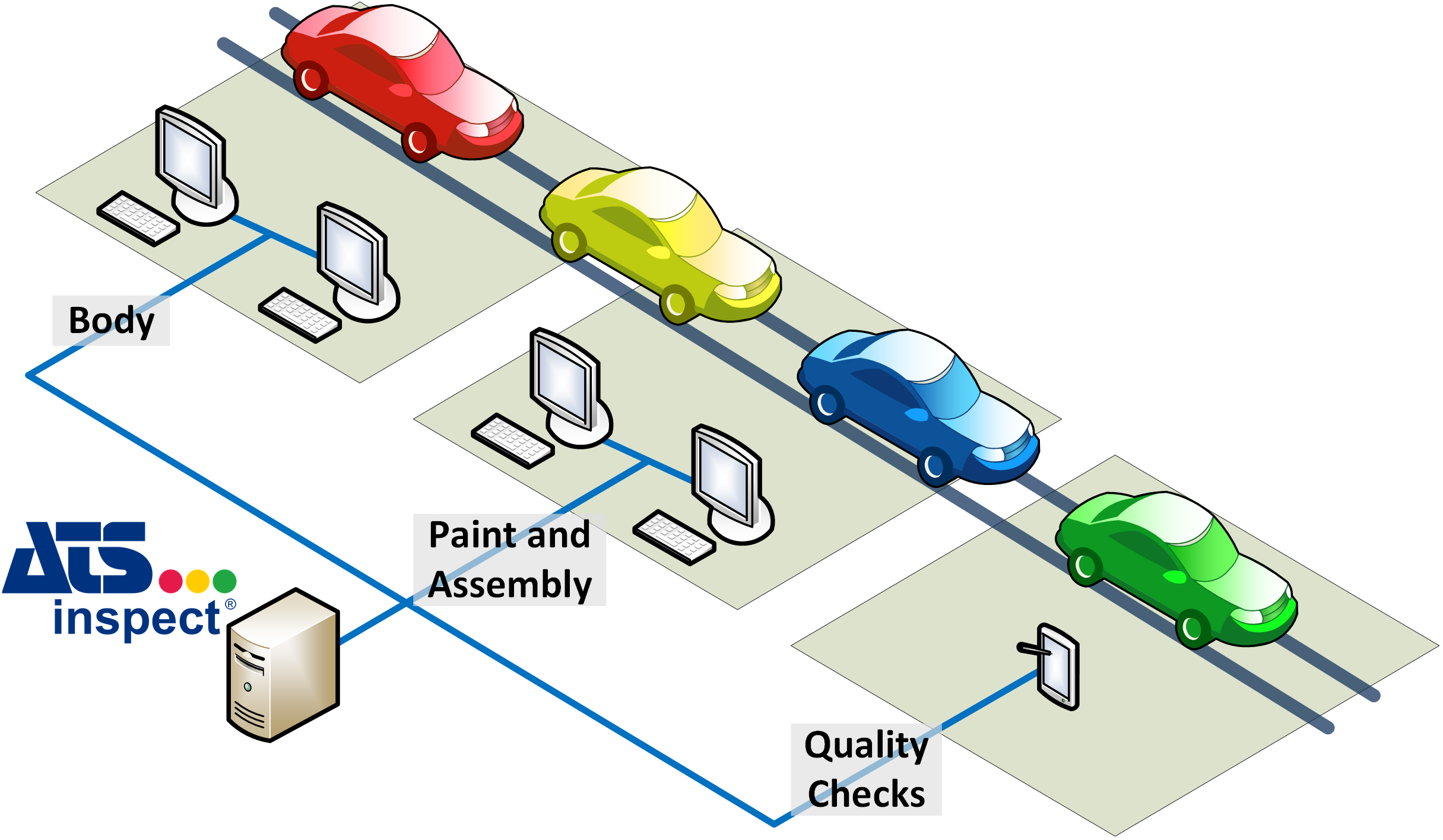 Digital Transformation of Quality Inspection